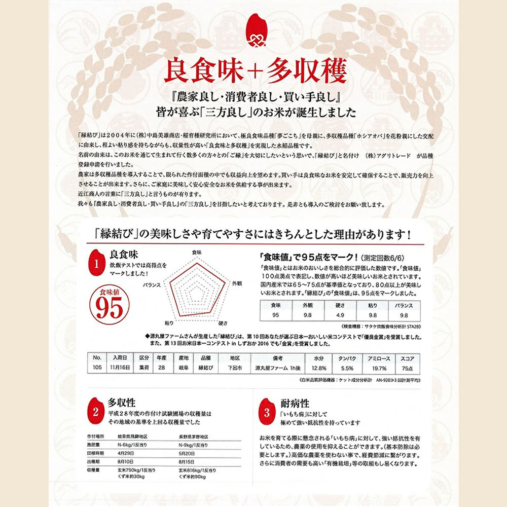 ちょっぴりセレブなお米 縁結び 白米 2kg 米/お米/コメ 三重県産 農家直送 送料無料